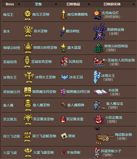 泰拉瑞亚1449汉化版内置ee悬浮窗提米版