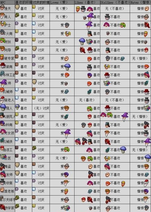 泰拉瑞亚破解版下载内置作弊菜单