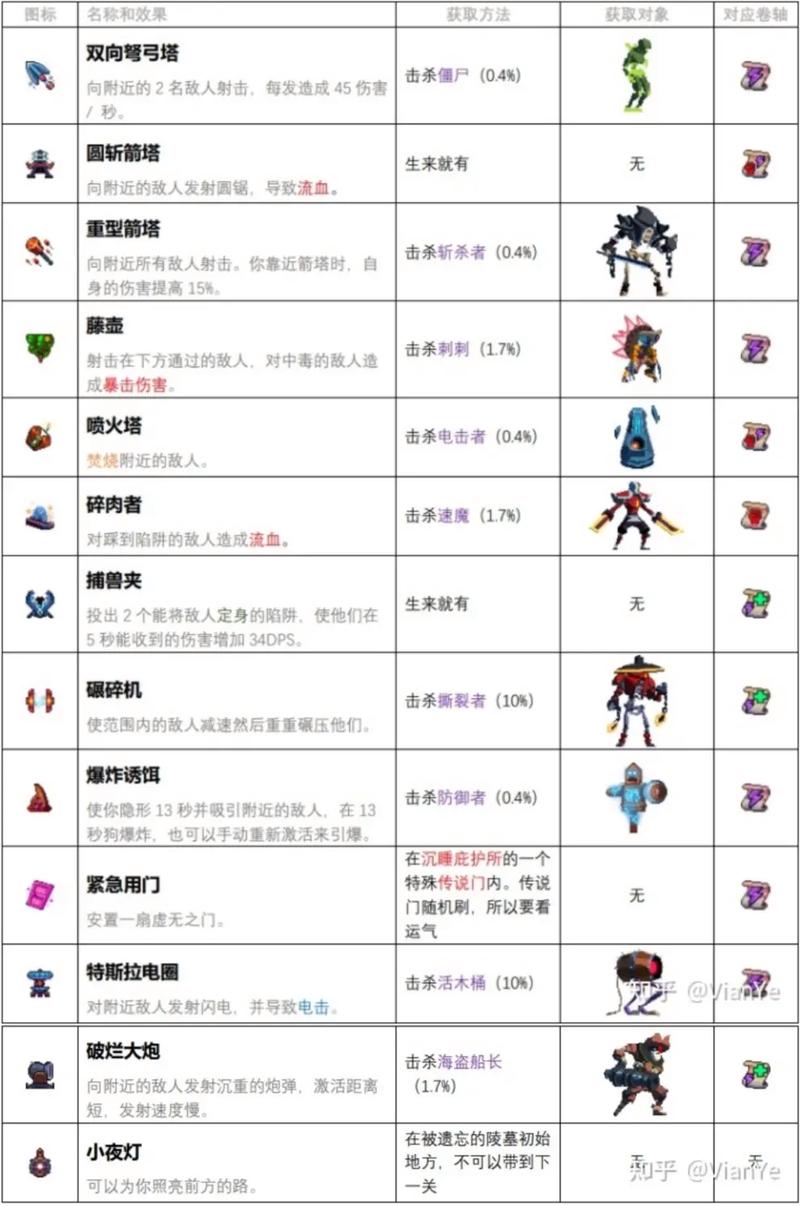 重生细胞作弊菜单最新版