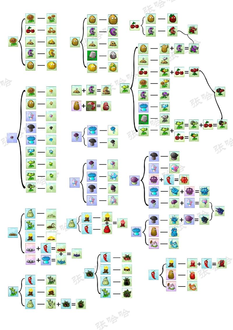 植物大战僵尸融合版破解版不用登录免费