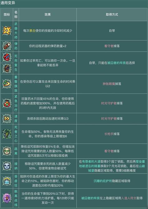 重生细胞作弊菜单最新版