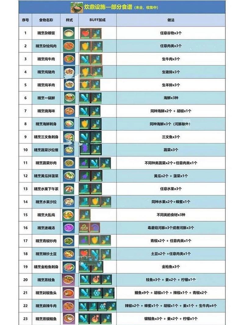创造与魔法破解版内置菜单