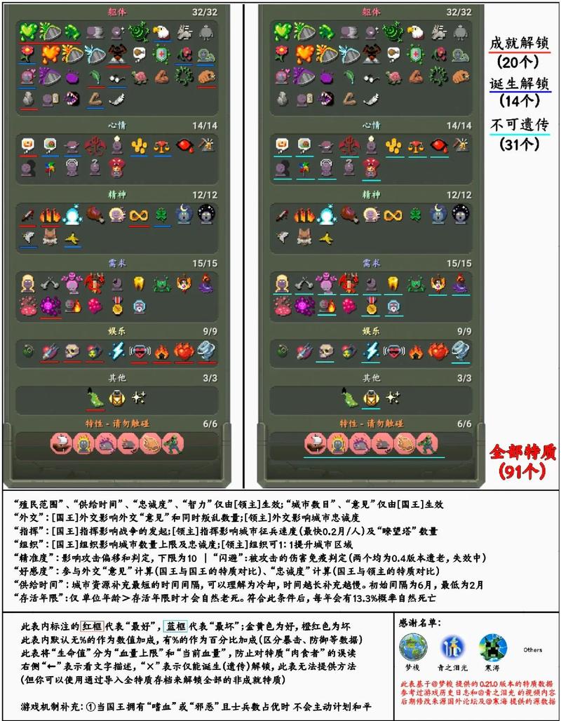 世界盒子自带修仙模组