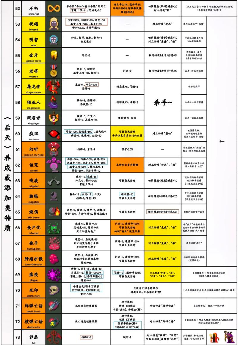 世界盒子自带修仙模组