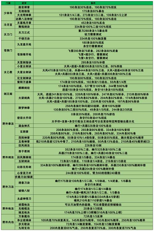 烟雨江湖物品id一览表安卓永久免更新