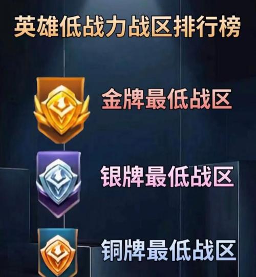 王者荣耀战区实时战力查询