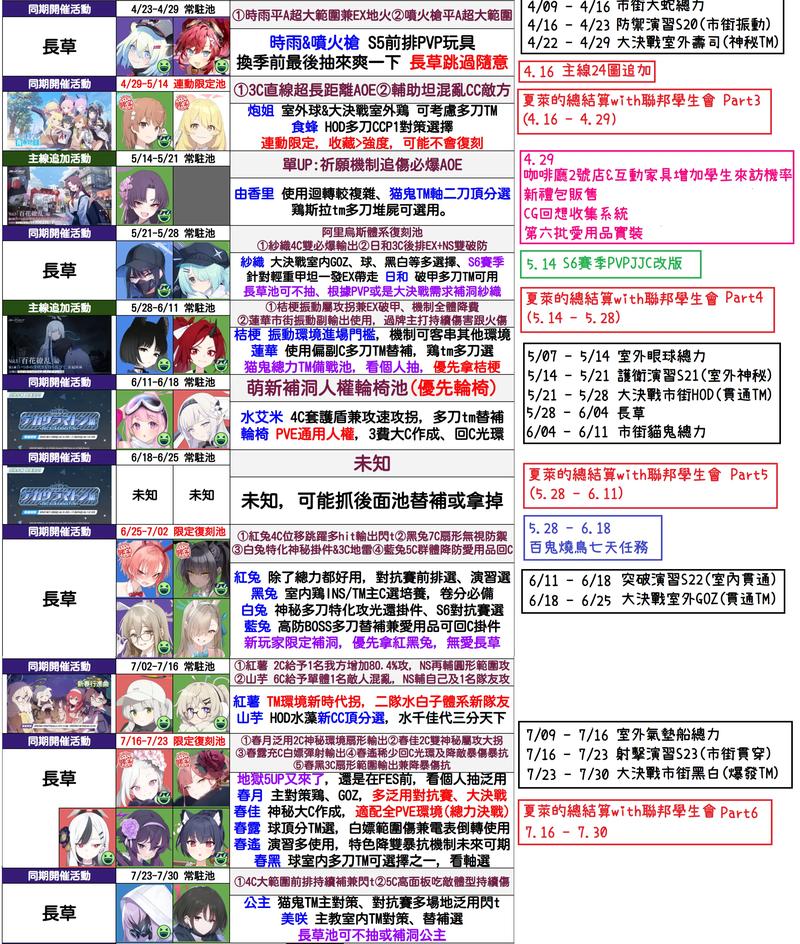 碧蓝档案国服下载2026破解版