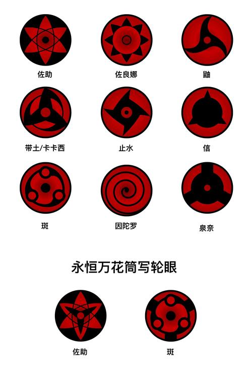 火影羁绊止水写轮眼怎么获得最新正版