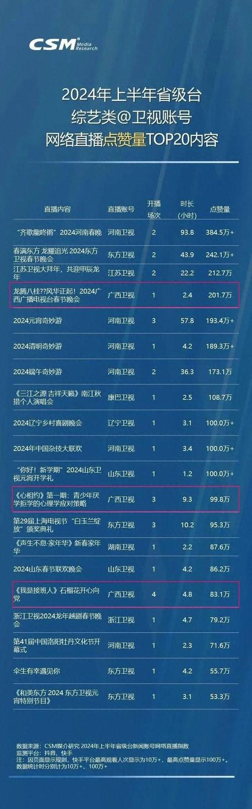 广西卫视直播