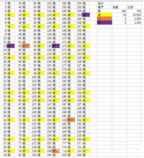 皇室战争破解版2019官方版
