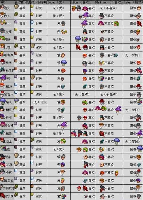 泰拉瑞亚1.4.4.9破解版内置菜单高级版