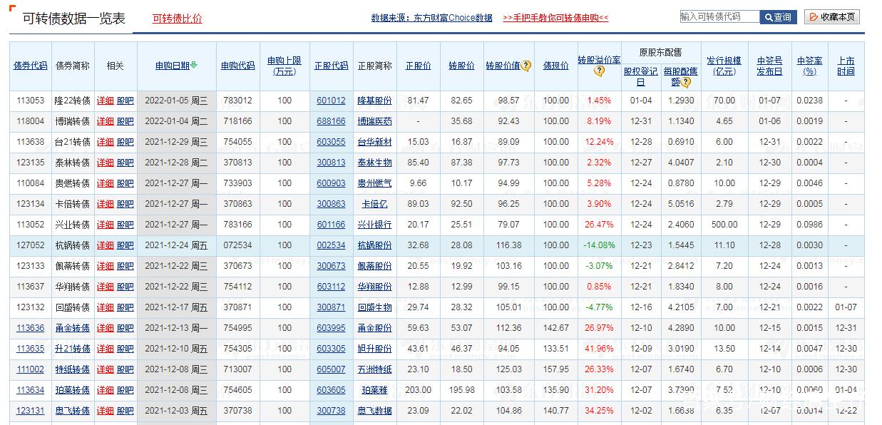 可转债一览表集思录