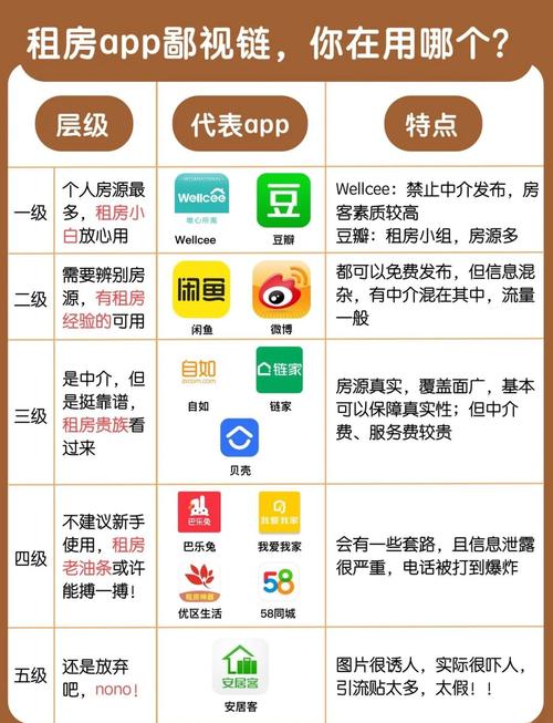 豆瓣租房官网地图版