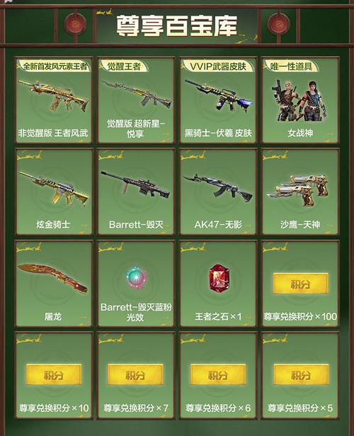 cf百宝箱无删减福利版