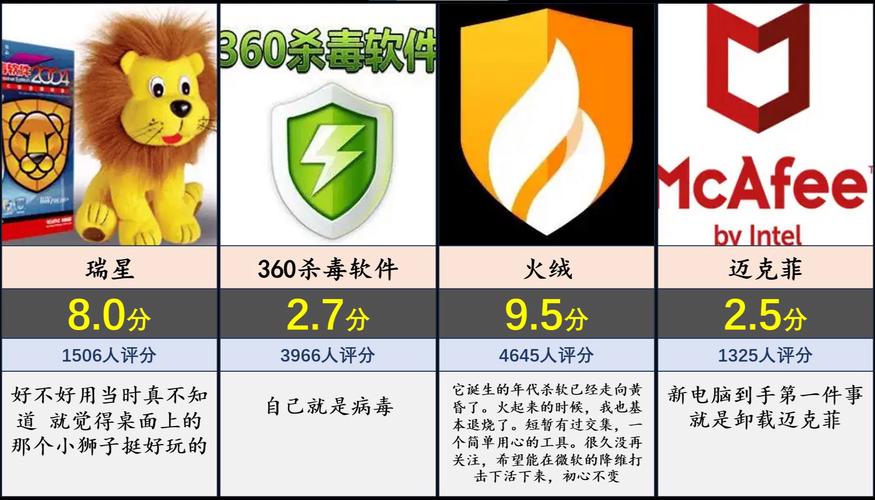 杀毒软件排行榜第一名