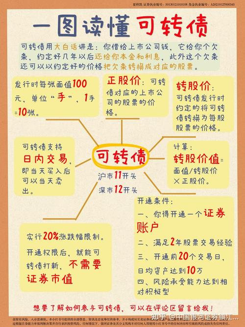 可转债一览表集思录