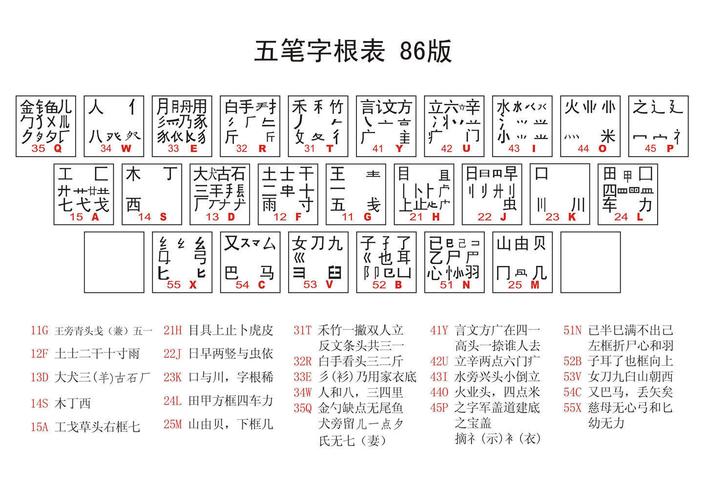 五笔输入法下载86