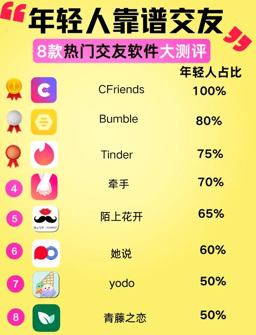 瑞福缘动交友软件app最去除广告