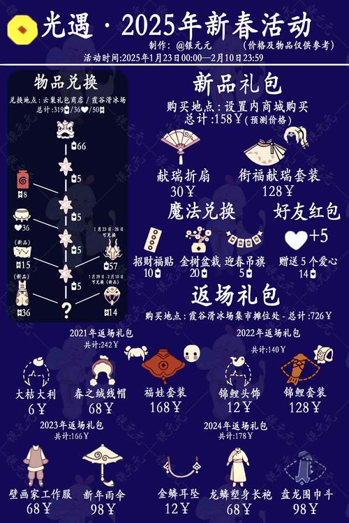 微多开分身光遇框架红包版