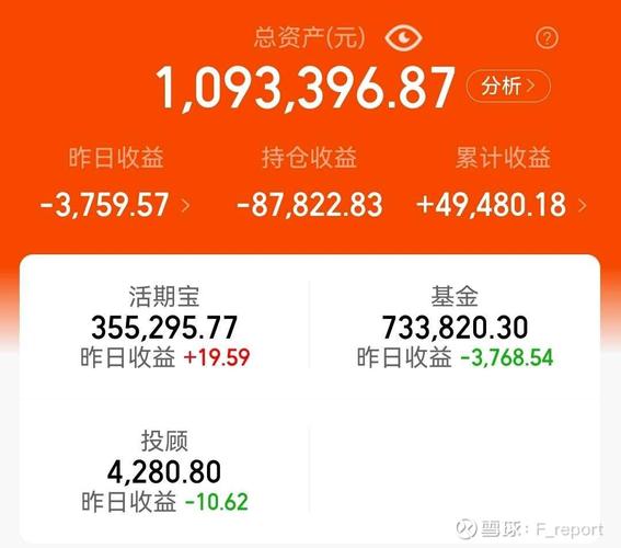 天天基金永久vip版