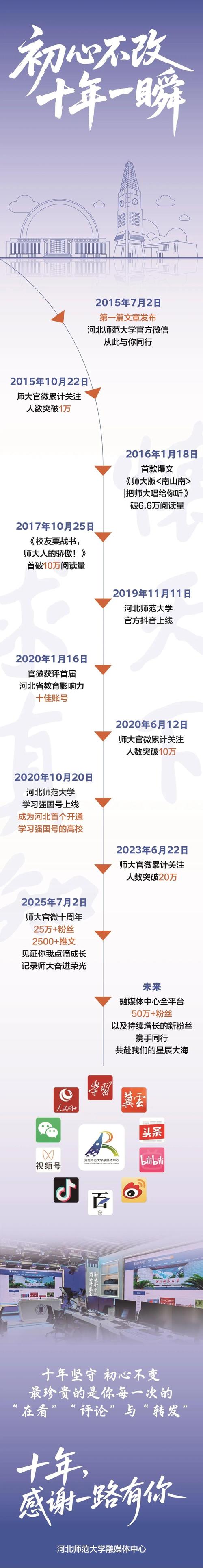 小狮省钱