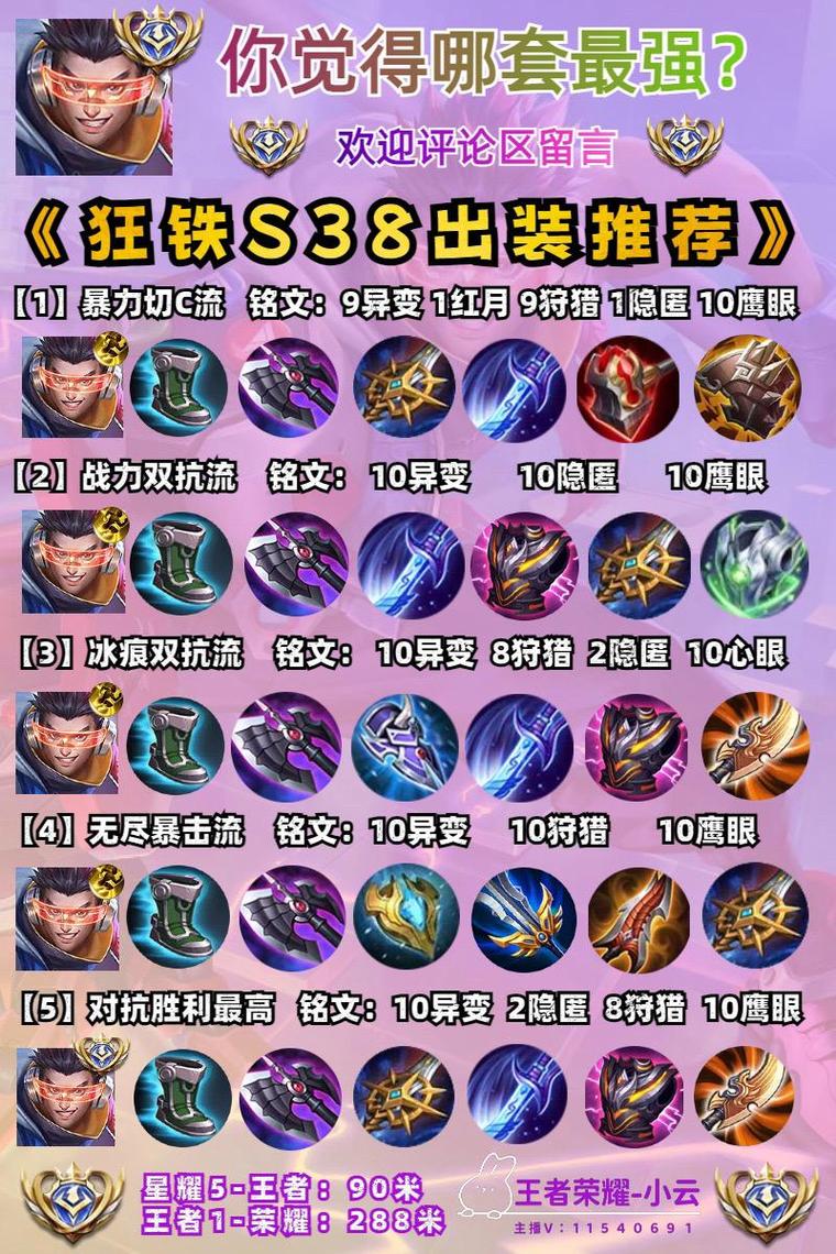 狂铁出装铭文