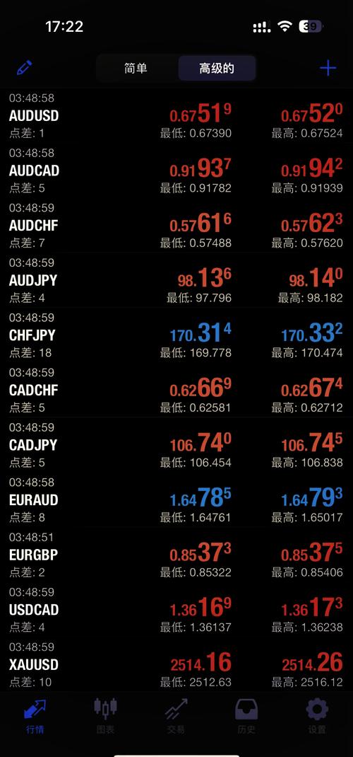 mt4官网下载手机版