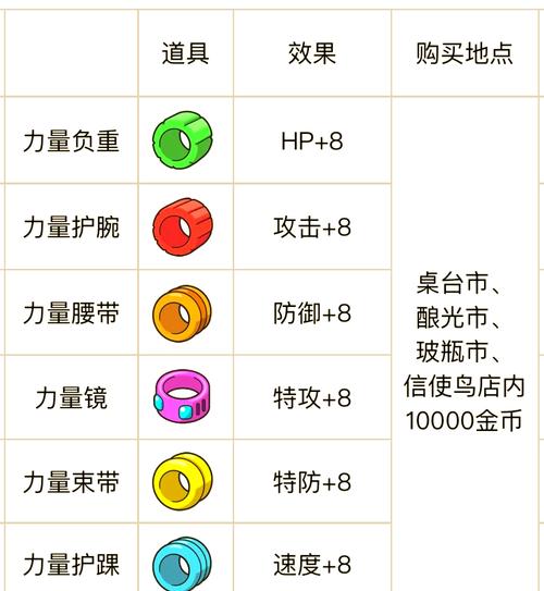 口袋妖怪努力值怎么刷安卓破解全解锁版