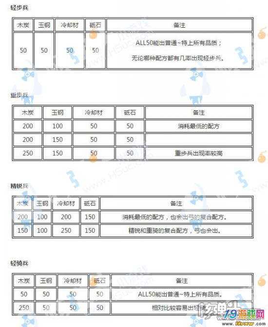 刀装公式移动版