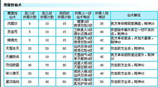 仙剑3问情篇下载