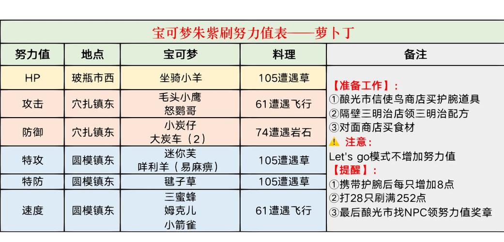口袋妖怪努力值怎么刷安卓破解全解锁版