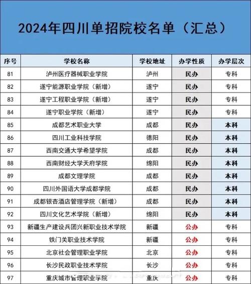四川招考网