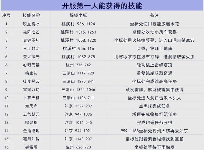 手游开服表手机端