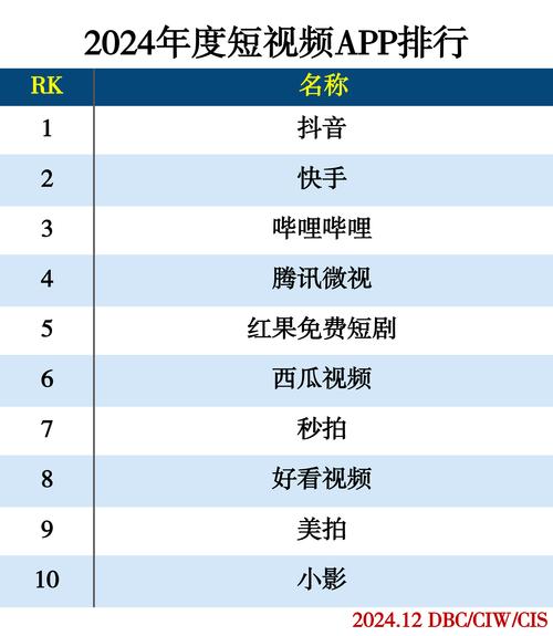 温莎短视频app下载免费版紫色版