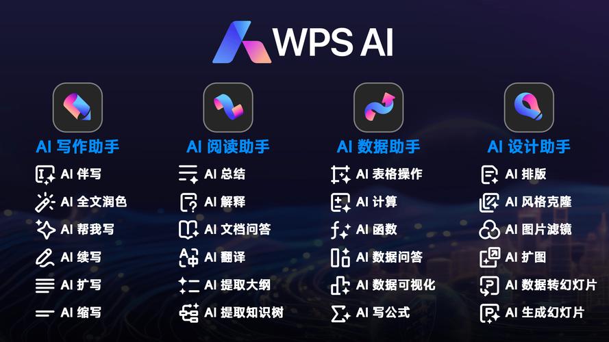 文档助手ai无广告永久不升级