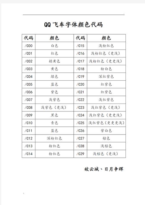 qq飞车代码