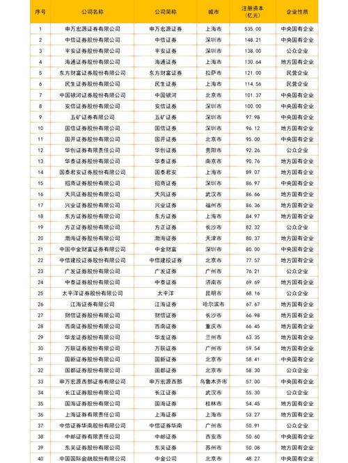 证券排名一览表
