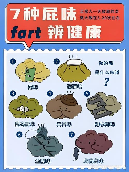 排便、放屁与拉稀
