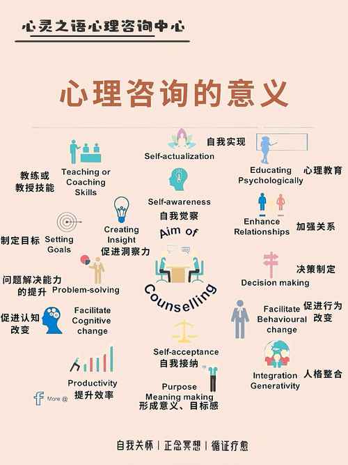 慢慢心理咨询