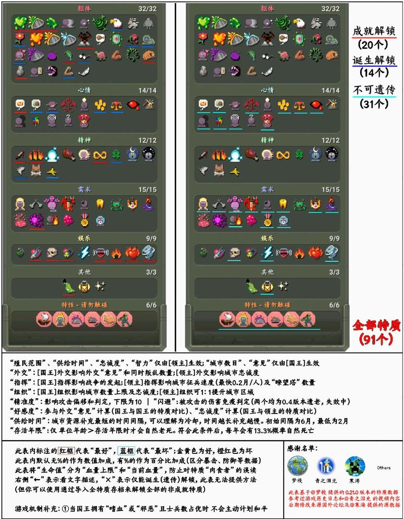世界盒子破解版解锁所有物品安卓经典版无广告