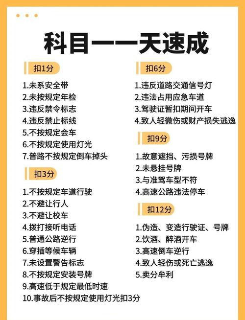 驾考必过秘籍
