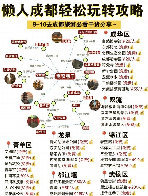 成都旅游前瞻版