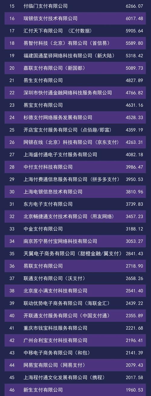 中汇速配下拉式vip