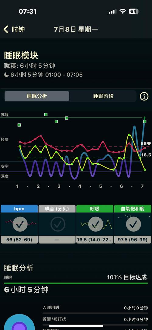 逸梦睡控睡眠监测