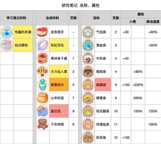 乌冬的旅店内置菜单