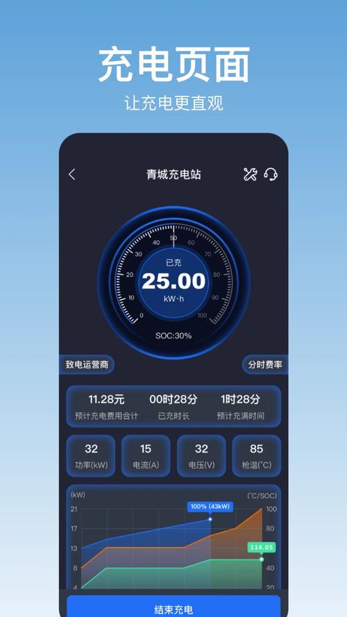 青橘充电app提现版