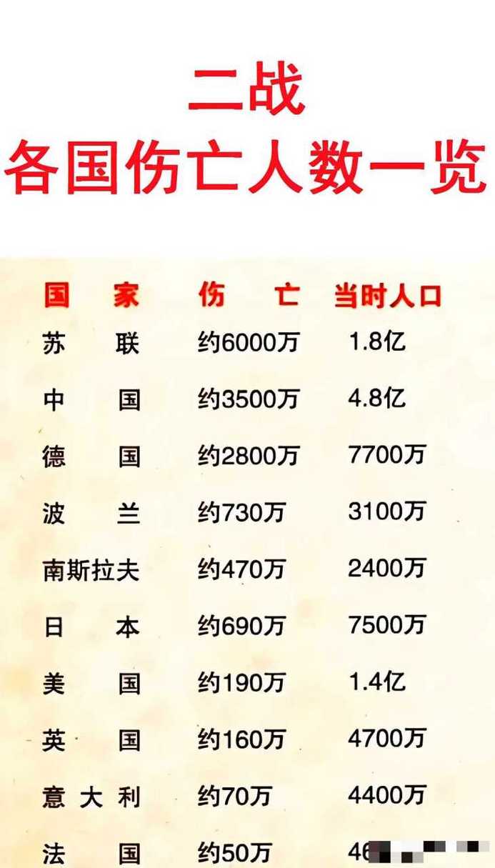 人数战争4G破解版