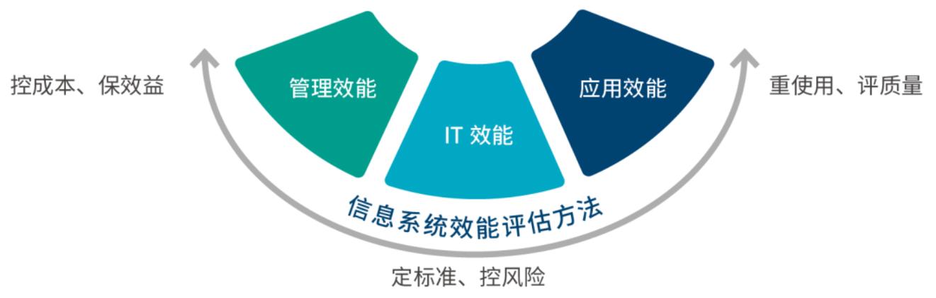 系统软件用量评估