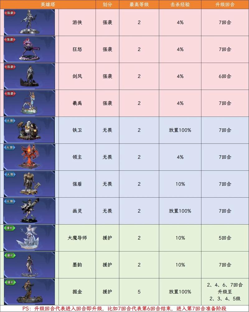 陷阱塔防精英白色版