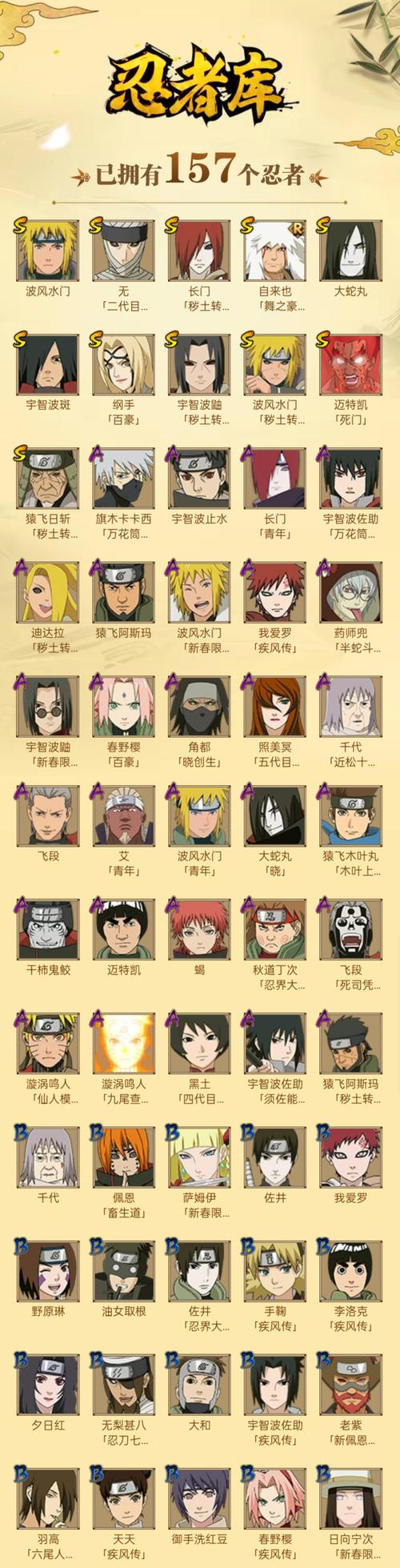 火影战记全福利角色官方版